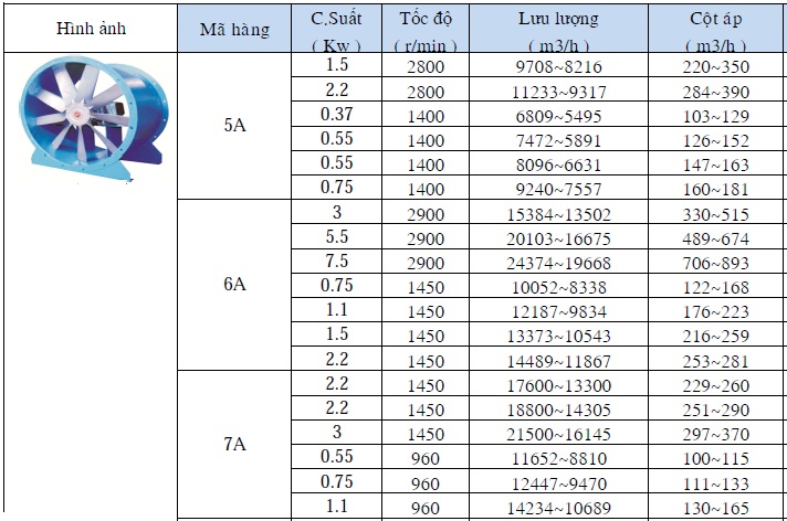 Quạt hướng trục trực tiếp