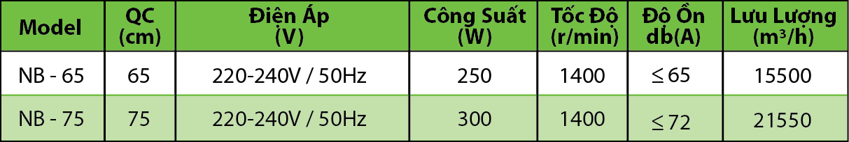 QUẠT TREO TƯỜNG CÔNG NGHIỆP Ở BÌNH DƯƠNG
